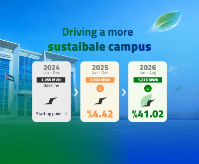 UAE Tour 2025 stage five finale at HBMSU campus