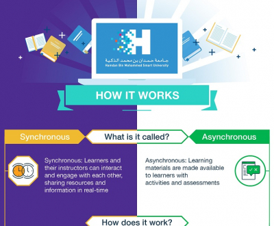 Hamdan Bin Mohammed Smart University launches new first-of-its-kind learning model for undergraduate and postgraduate programs