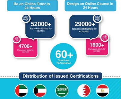 UAE equips teachers from around the world with distance learning skills